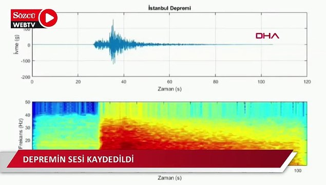 Marmara Denizi Silivri açıklarında meydana gelen 6,2 büyüklüğündeki depremin sesi kaydedildi