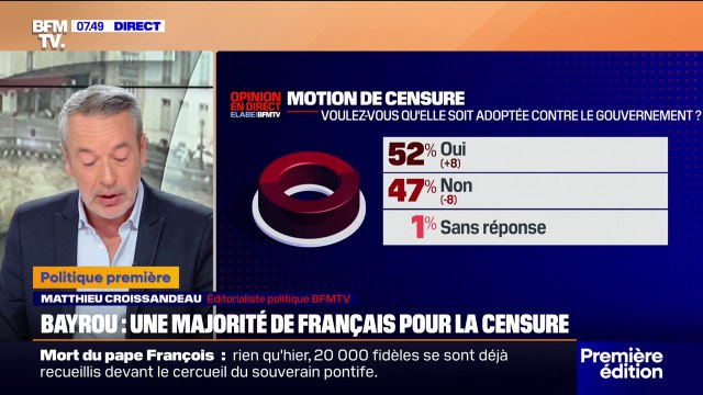 ÉDITO - Une majorité de Français favorable à la censure du gouvernement Bayrou (sondage Elabe/BFMTV) )