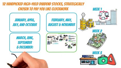 Dividend Stocks That Pay Every Week