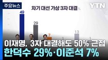 이재명, 3자 대결해도 50% 근접...한덕수 29%·이준석 7% [가상 3자 대결] / YTN