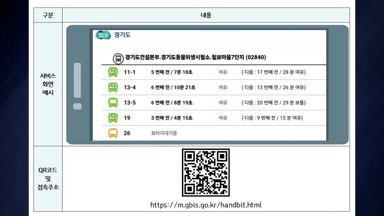 [경기] 경기도, 버스정류소 전광판 정보 스마트폰 앱으로 제공 / YTN
