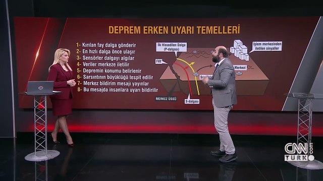 Yakındaki deprem bildirimi... Bu uygulama gerçekten depremi önceden biliyor mu?