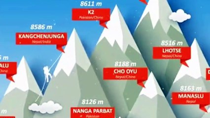 Scaling the Legendary K2 Conquering Nature's Summit