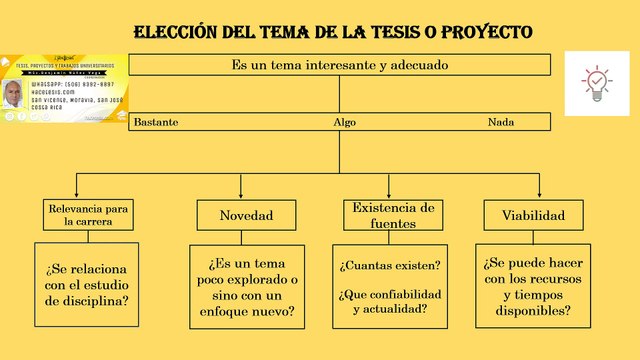 Elección del tema de tesis o proyecto
