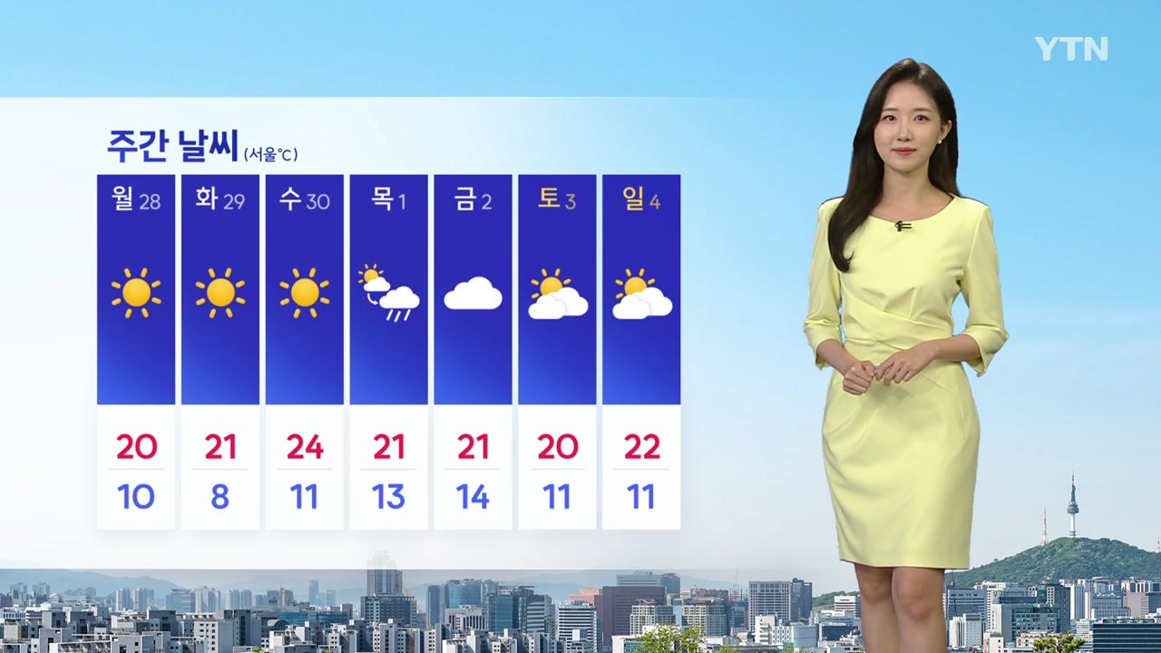 [날씨] 휴일 완연한 봄 날씨...건조특보 속 강풍, 산불 주의 / YTN