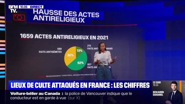 LES ÉCLAIREURS - Lieux de culte attaqués en France: le point sur les chiffres
