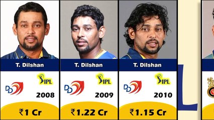 T. Dilshan's IPL Salary Breakdown by Year 💰