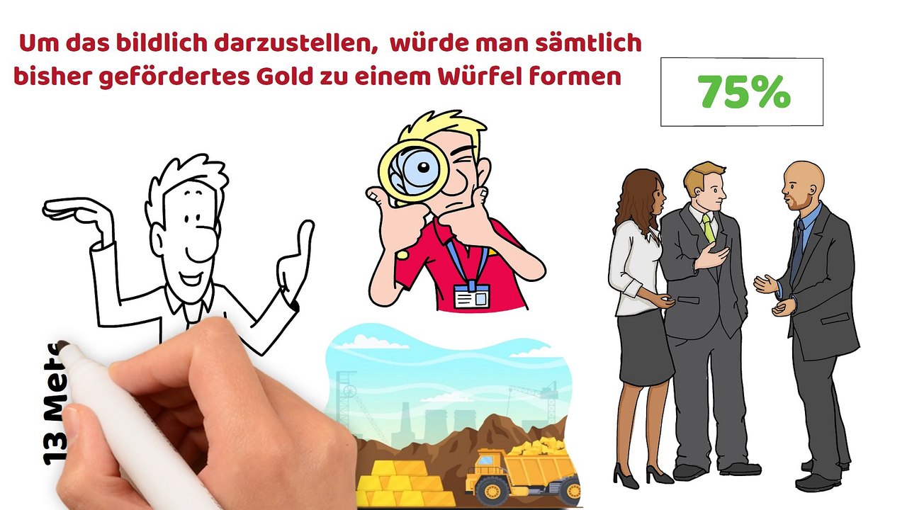 SCHOCKIEREND ‼️China kauft das GANZE GOLD😨 Nichts mehr für Privatanleger übrig?!