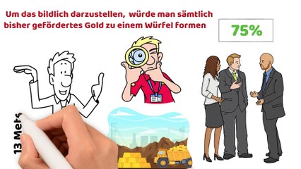 SCHOCKIEREND ‼️China kauft das GANZE GOLD😨 Nichts mehr für Privatanleger übrig?!