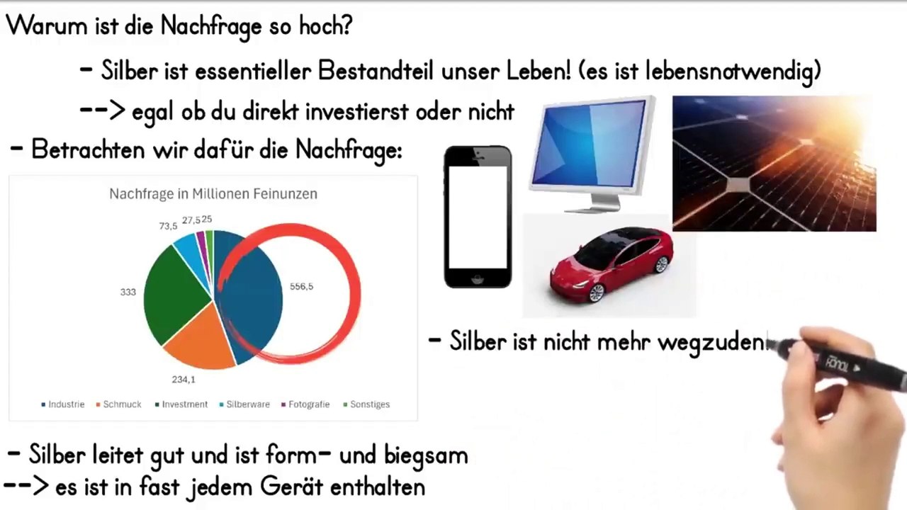 Das LETZTE Silber auf diesem Planeten...😱 | neuer Silber - Report bestätigt Befürchtungen‼️