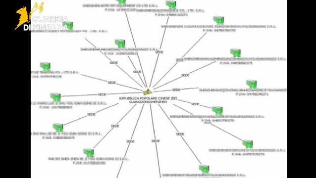 Finte partite Iva cinesi nel mondo dell'e-commerce: Guardia di Finanza scopre maxi rete (28.04.25)