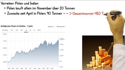 Der INTERNATIONALE Kampf um die LETZTEN Goldreserven😱‼️