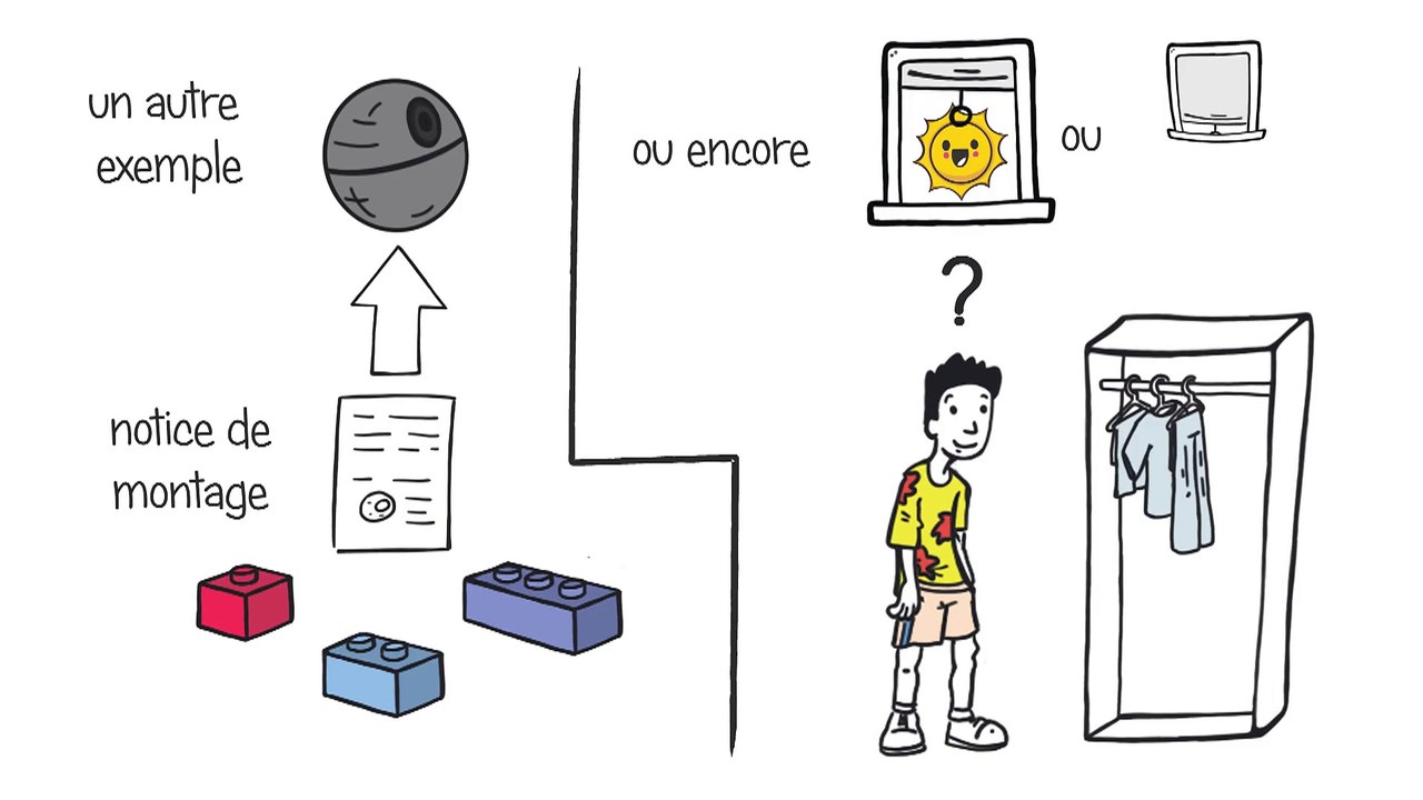 Quest-ce qun algorithme