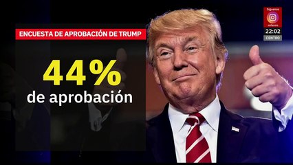 Trump tiene la aprobación más baja en sus primeros 100 días comparado con Obama y Bush
