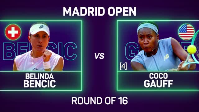 Gauff battles past Bencic to reach Madrid Open quarter-finals