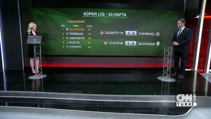 Spor Bülteni 28 Nisan 2025 Pazartesi