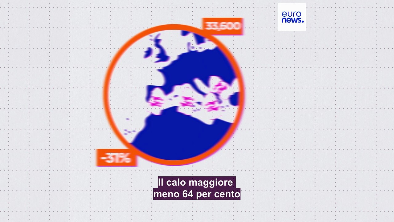 Gli attraversamenti irregolari di migranti verso l'Ue sono calati drasticamente su tutte le rotte
