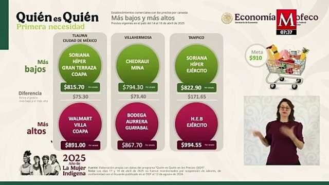 ¿Dónde venden la canasta básica más barata? Profeco expone a tienda más 'carera'