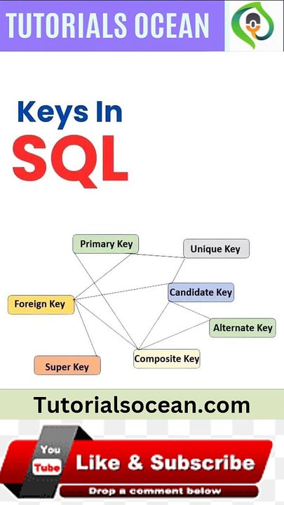 Keys in SQL Explained - TutorialsOcean.com #shorts #sql #programming # ...