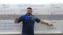 A8 Tabela de Classificação dos Documentos - Arquivologia