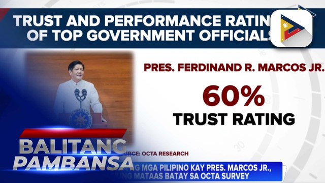 Tiwala at suporta ng mga Pilipino kay PBBM, nananatiling mataas batay sa OCTA survey