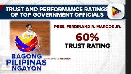 Nananatiling kompyansa ang nakararaming Pilipino sa pamamahala ni PBBM