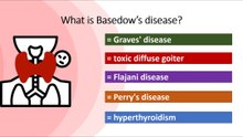 What is Basedow's disease?