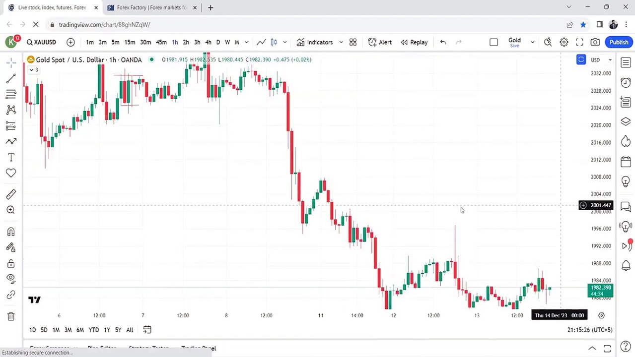 6. Structure & Candle stick Patterns