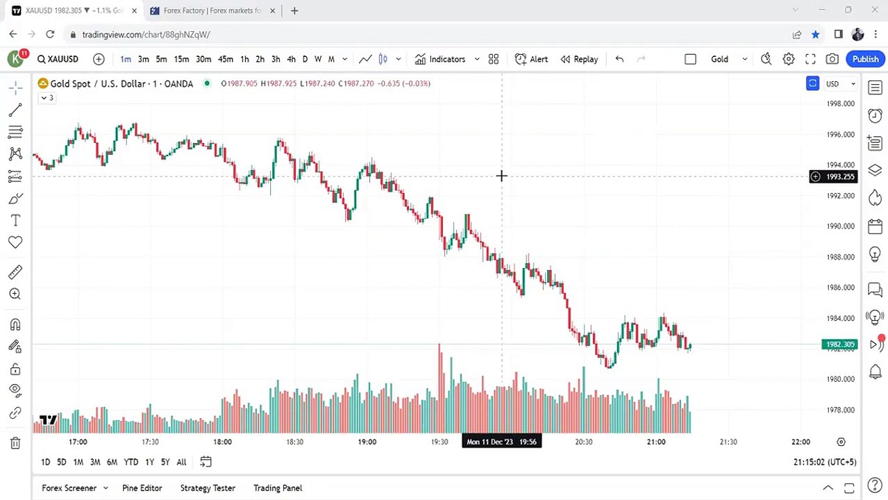 7. Support and Resistance