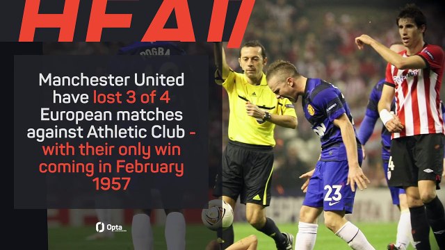 FOOTBALL: UEFA Europa League: Athletic Club v Manchester United - Big Match Predictor