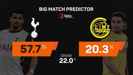 Tottenham v Bodo/Glimt - Big Match Predictor
