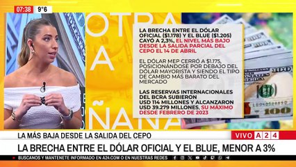 💵 LA BRECHA CAMBIARIA MÁS BAJA EN EL MERCADO ARGENTINO DESDE LA SALIDA DEL CEPO