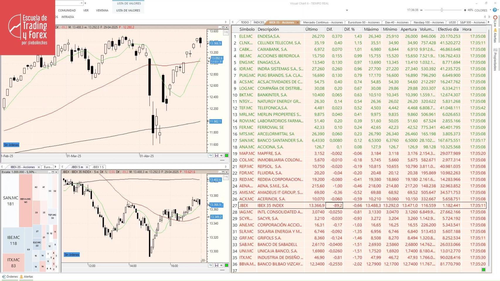 Crypto Finance Bitcoin Deutsche Boerse Cotizacion Ibex 35, La Bolsa En  Directo Hoy El Ibex 35