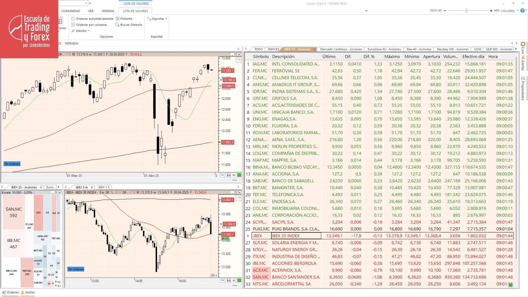 Valor Contable Precio De La AcciÃ³n Del Santander Banco Santander