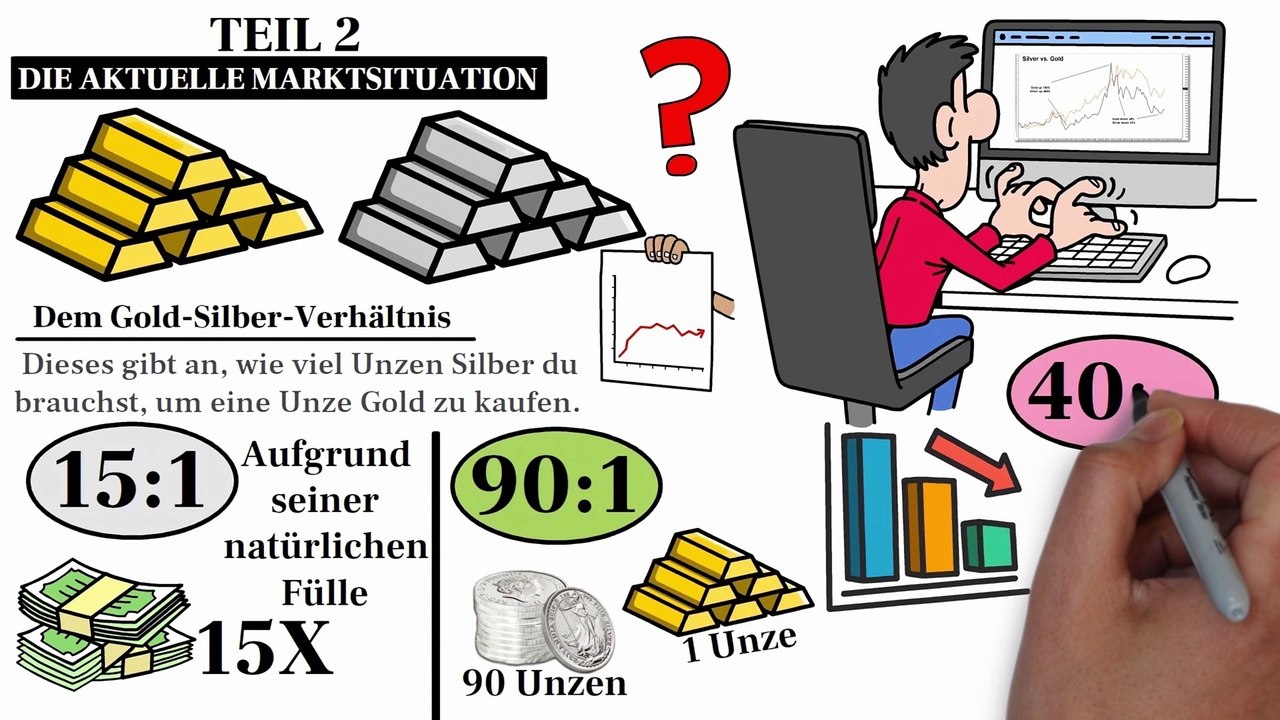 Silberpreis EXPLOSION: Der Weg zu 250€ pro Unze‼️| Experten-Prognosen😱