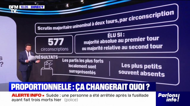 LES ÉCLAIREURS - Que changerait un scrutin à la proportionnelle pour les élections législatives?