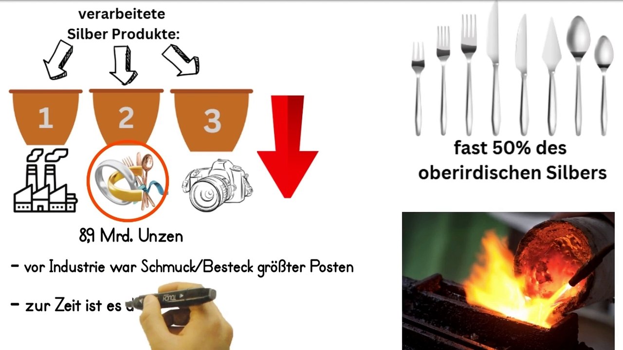 Das LETZTE Silber auf dieser Erde...😱 |Neuer Silber Report💲‼️