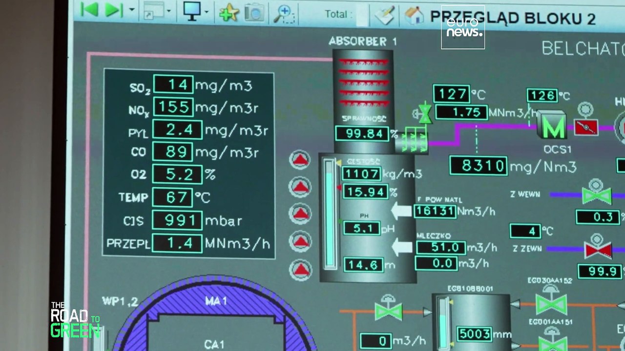 Können wir ein Gleichgewicht zwischen industriellem Wachstum und einer gesunden Umwelt schaffen?