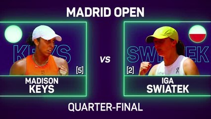 Swiatek comes from behind to stun Keys and reach Madrid semis