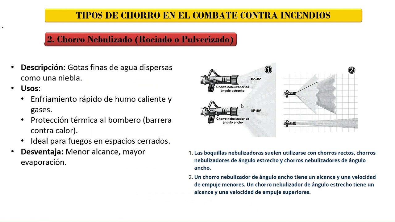 MODULO 03 - PARTE 4 - TIPOS DE CHORRO
