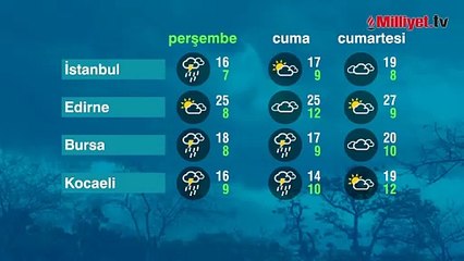 Meteoroloji saat verip uyardı! 28 kent için alarm