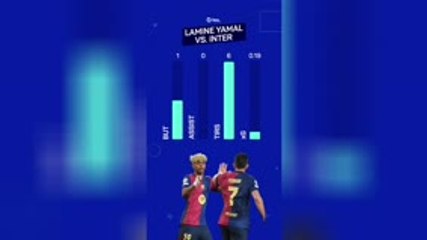 Barcelone - La Masterclass du "phénomène" Yamal face à l'Inter