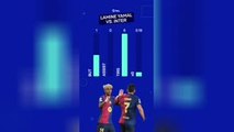 Barcelone - La Masterclass du 