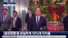 이재명 42%·한덕수 13%·한동훈 9%·김문수 6%