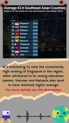 Discover the Average IQ Levels Across Southeast Asia 🌏