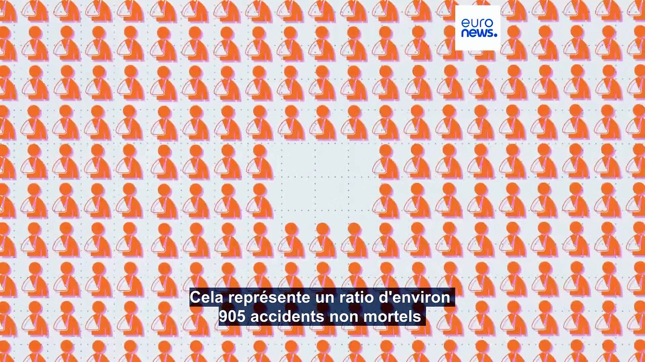 Quels sont les pays de l'UE avec le plus grand nombre de décès et d'accidents sur le lieu de travail ?