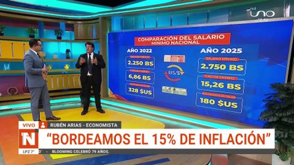 NOTIVISIÓN MEDIODÍA SCZ 01-05-25