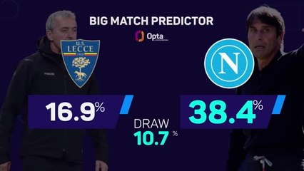 Lecce v Napoli - Big Match Predictor