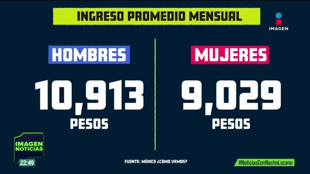 ¿Cuál es el panorama del empleo formal e informal en México? Aquí un balance: