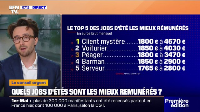 Client mystère, voiturier, barman... Quels sont les emplois saisonniers les mieux rémunérés?